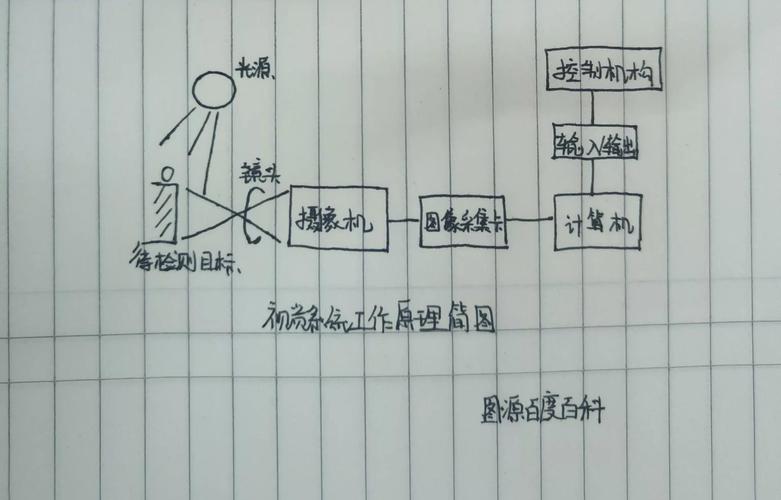 如何将平面辅助视觉惯性里程计应用于6自由度姿态估计的机器人导航辅助系统？