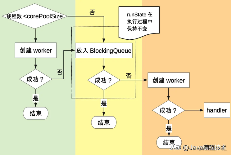 Java中如何详细解析ThreadPool的运用技巧？