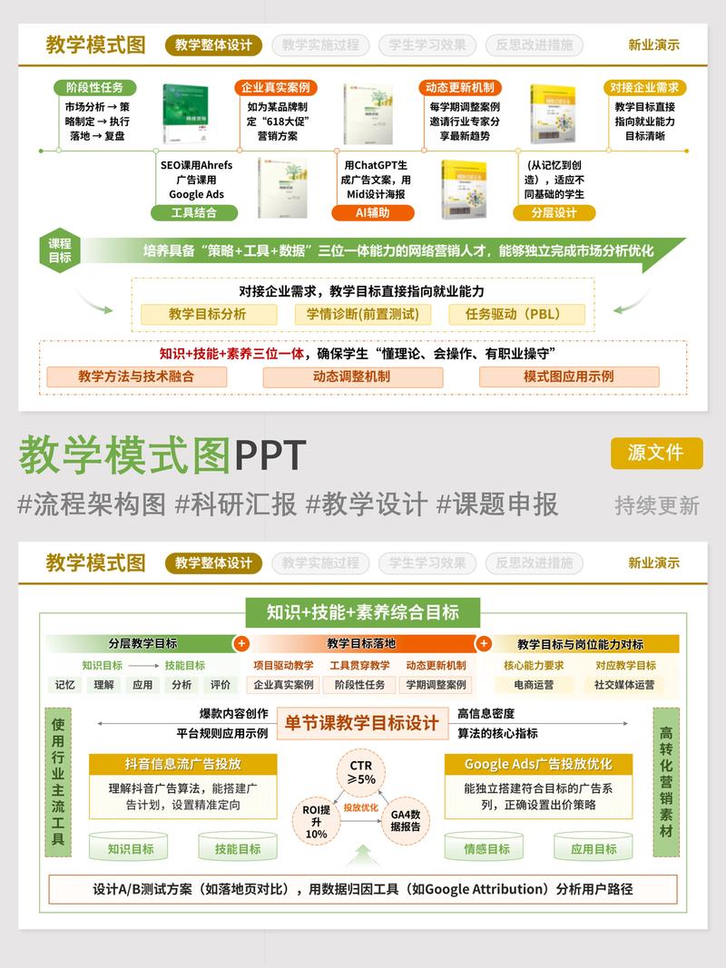 如何全面解析设计网络营销方案的核心内容，以创新引领未来？