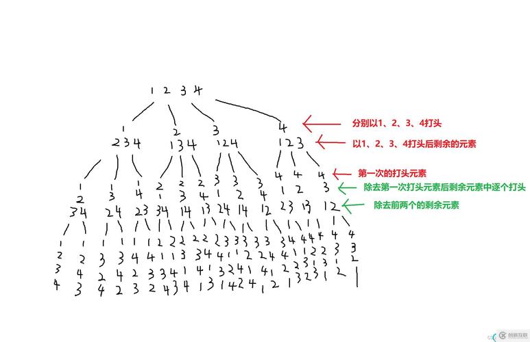 如何用回溯法实现47的全排列II算法？
