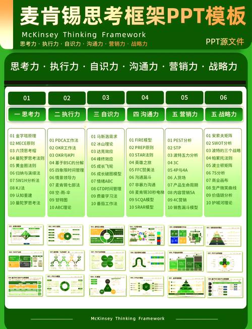 理想的框架应用有哪些特点？