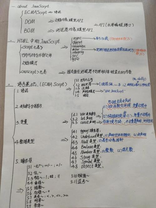 JavaScript中不同作用域实例如何具体分析？