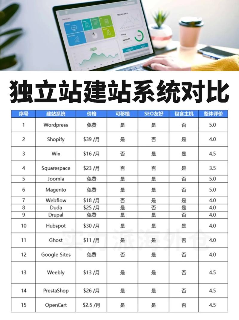 2026年独立站建站平台如何选择？避坑指南推荐哪个？