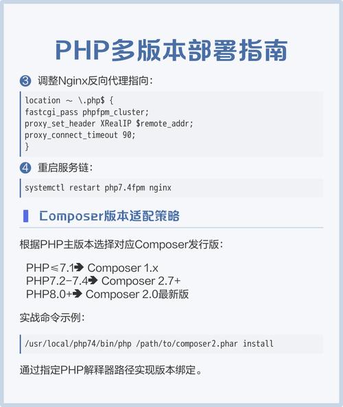 如何通过php-composer进行高效的项目依赖管理和自动化安装配置？