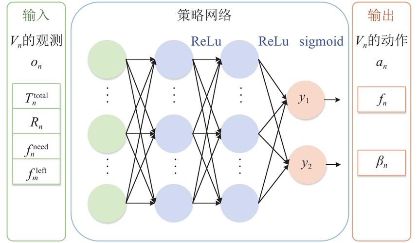 如何提升Java网络连接复用性能的优化策略？
