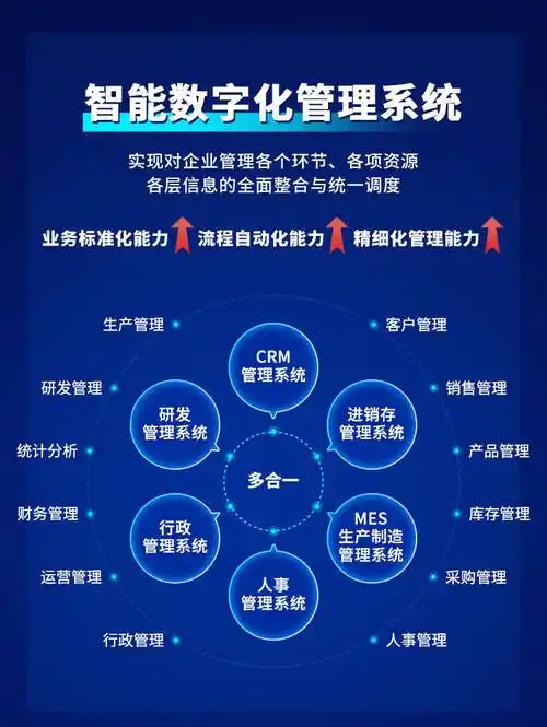 如何打造专业网站，成为企业数字化加速器的关键推动力？