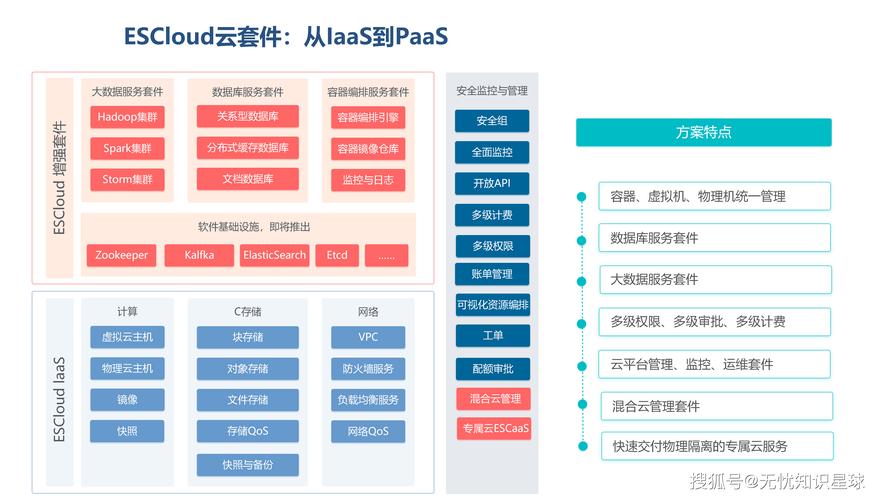 如何改进OpenStack平台的调度策略以提升效率？