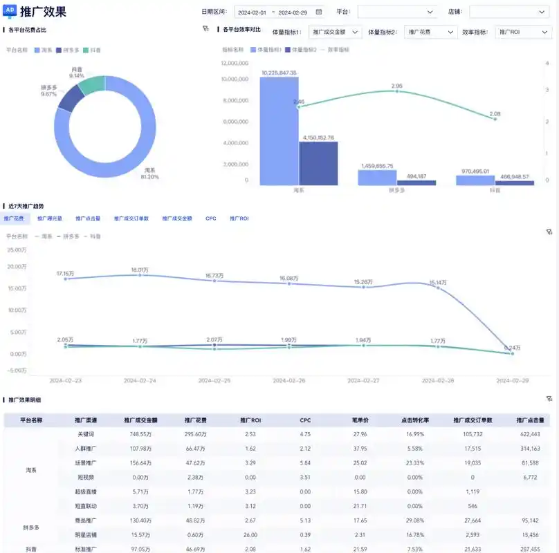 流量统计中新访客占比达到多少才算是一个健康的网站流量指标呢？