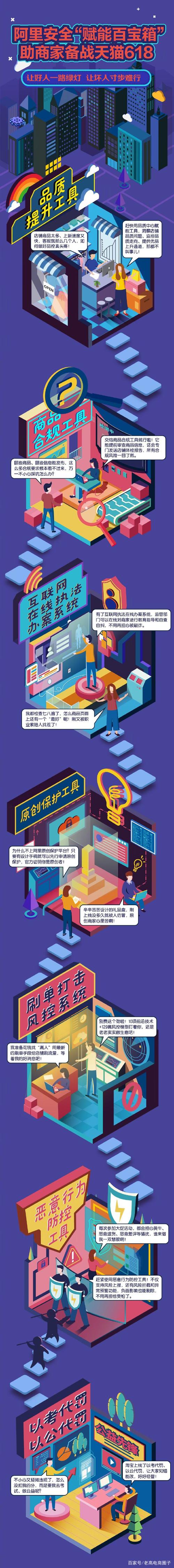 天猫618购物安全升级了吗？阿里新防控利器护航效果如何？