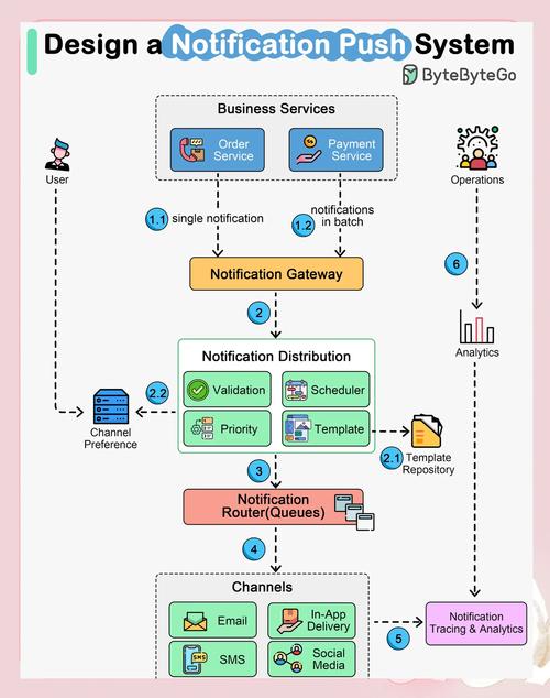 如何详细实现Asp.net core结合SignalR进行高效消息推送？