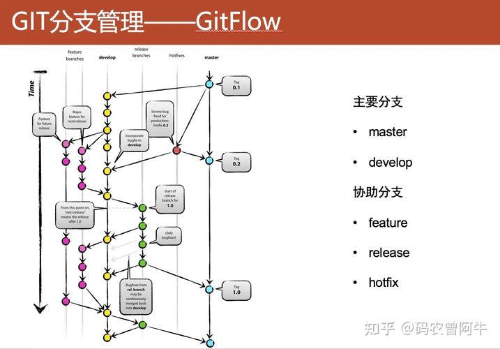 如何有效处理Git分支间的冲突管理问题？