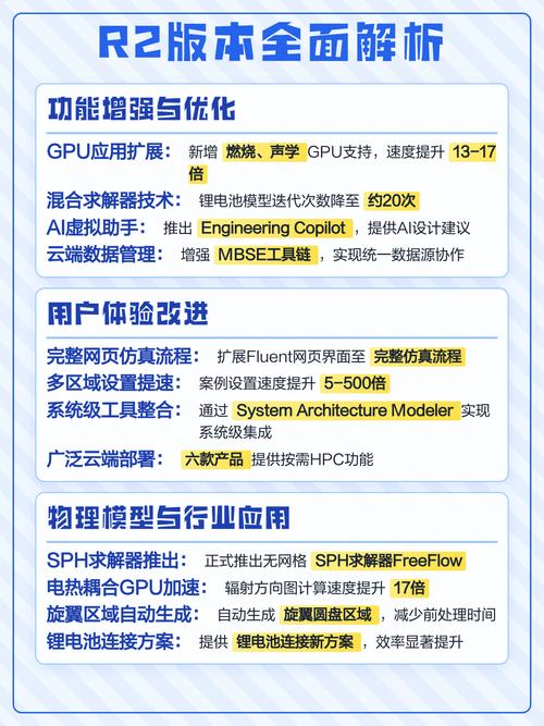 数据库升级版本号是为了获取哪些新增功能或优化，背后有哪些技术革新？