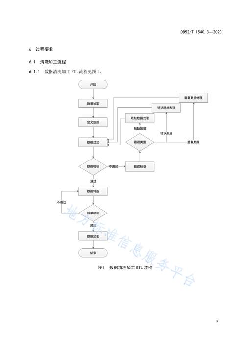 如何用PHP实现高效的数据加工与深度数据清洗技巧？