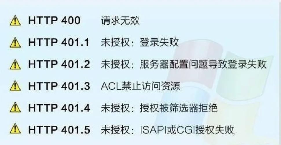 手机网页错误101是何含义？