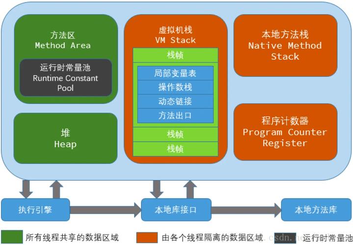 如何有效解决Java DWR框架中的内存泄漏难题？