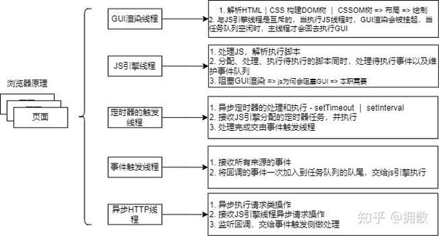 如何通过改写JavaScript中Promise特点来有效解决信任问题？