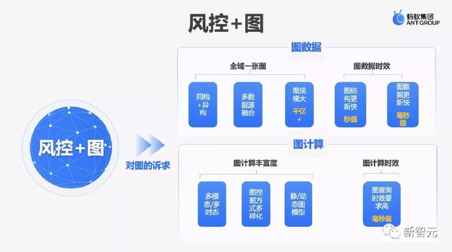 如何让网络公司基业长青，既留得住老将又培育出新秀？