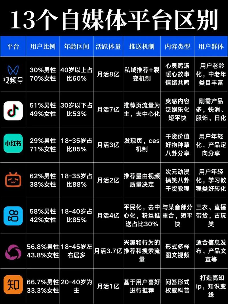 自媒体文章写不出好点子？这6大平台或许能帮到你！