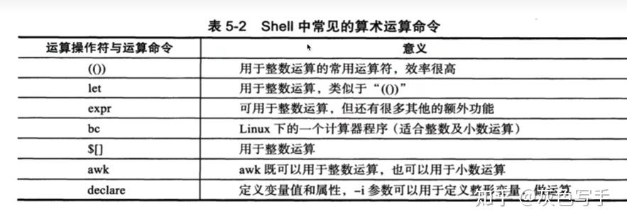 Shell基础运算符有哪些，你忘了再学吗？