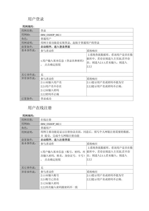 如何撰写详尽且高质量的前端设计文档？