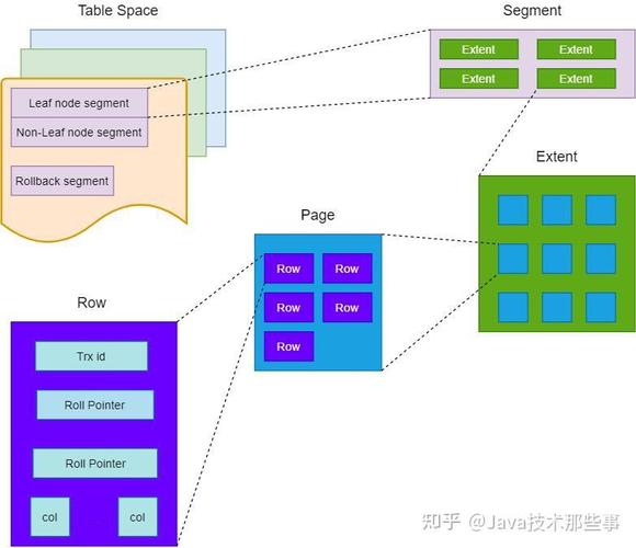 第四章：探讨InnoDB记录存储结构，从哪条具体记录开始分析？