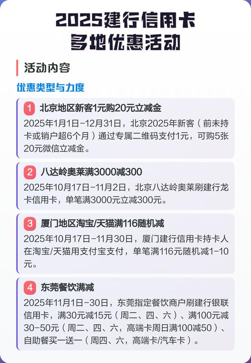2025年12月沈阳建行龙卡消费兑换活动具体时间表已公布吗？