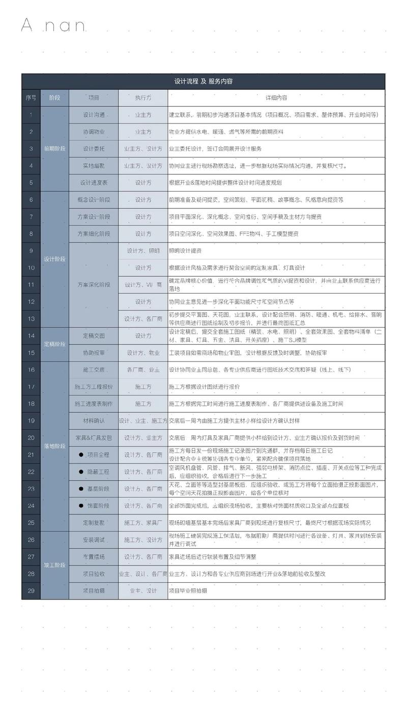 服务器租用后如何制定有效的策略进行维护与管理？