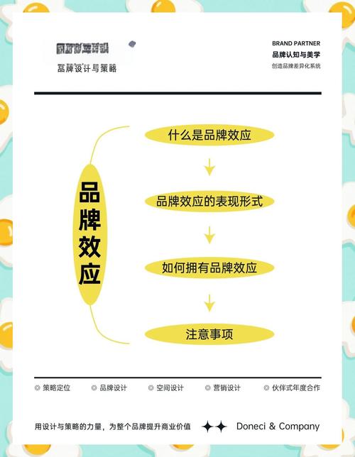 口碑传播和全网营销，哪个是提升品牌影响力的关键因素呢？