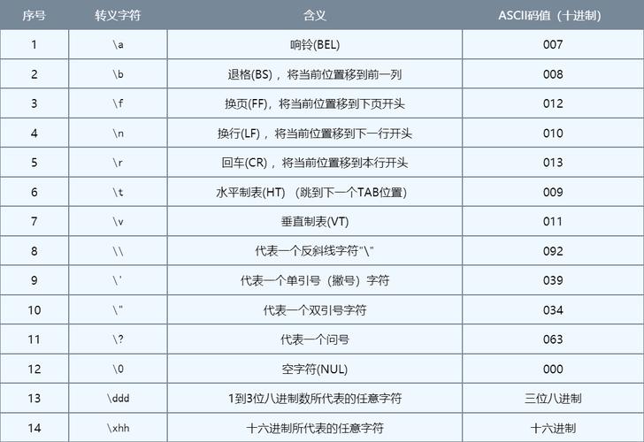 正则表达式中的哪些特殊字符需要转义？