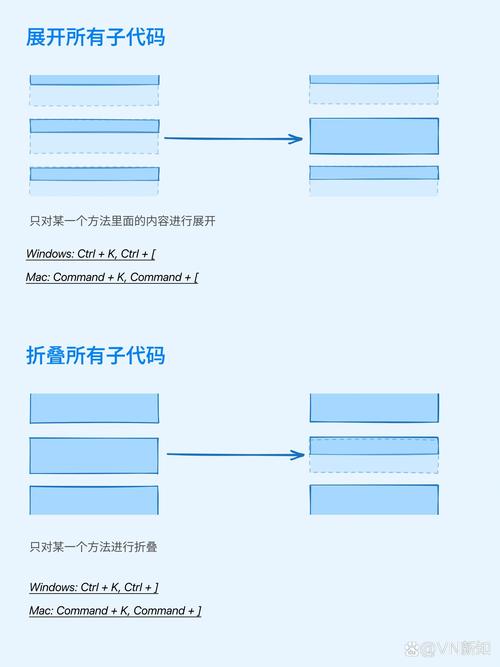 VS Code中Vim插件如何实现智能输入法自动切换？