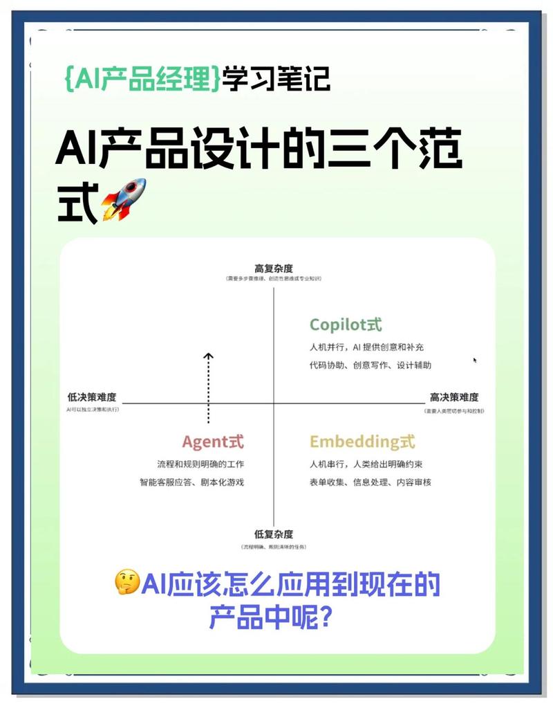 如何用AI独立站产品描述？这篇超易懂指南教你轻松玩转！