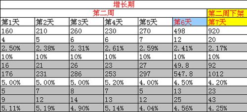 淘宝七天螺旋和刷单有何本质区别及在操作中应注意哪些事项？