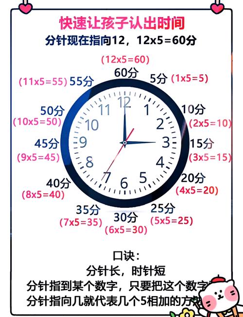 如何将秒数转换成天时分秒的详细表示？