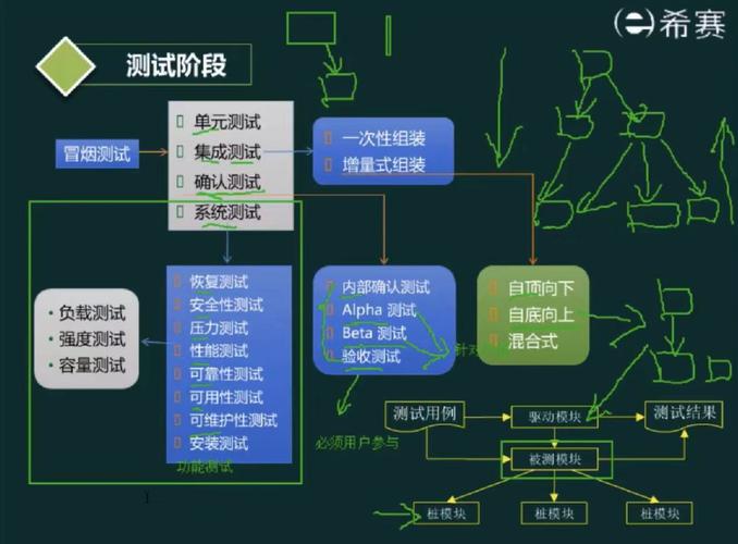 Java Web开发、单元测试、集成测试如何操作？缓存技术如何应用？