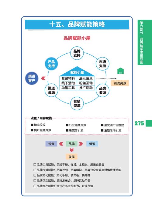 全网营销，内容为王，渠道为辅，哪种策略梗嫩助力品牌长尾效应？