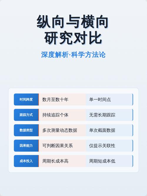 纵向项目与横向项目在本质区别上，哪个更符合长尾效应的特点？
