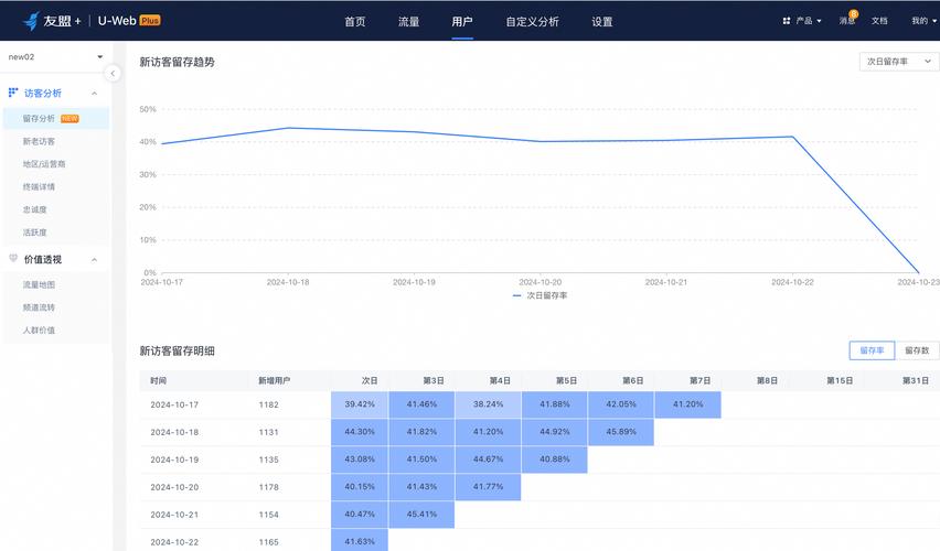 如何统计网站长尾词带来的在线用户数量？
