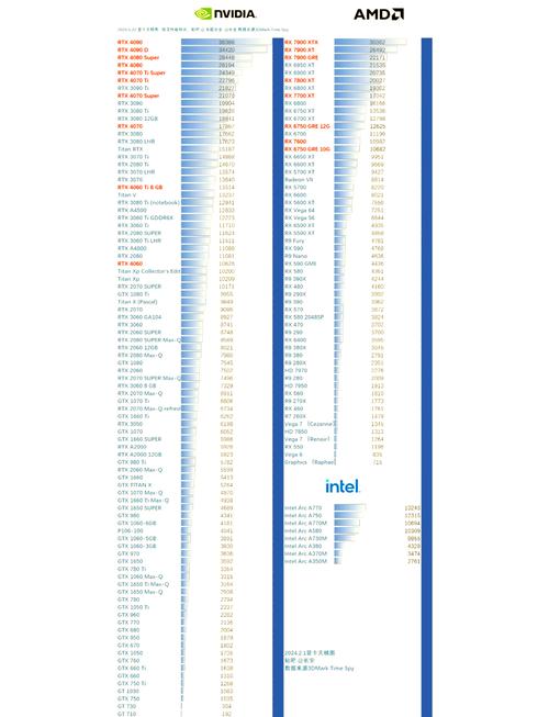 集成显卡与高性能NVIDIA处理器之间有何显著差异？