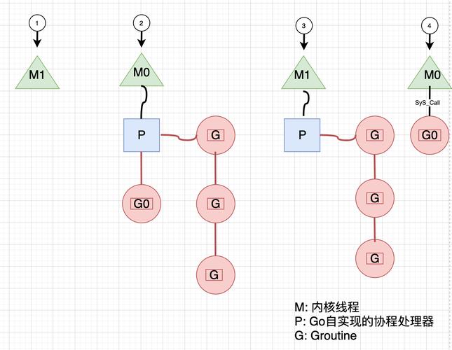 如何通过Go语言的并发编程模型实现高效的分布式计算任务分配策略？