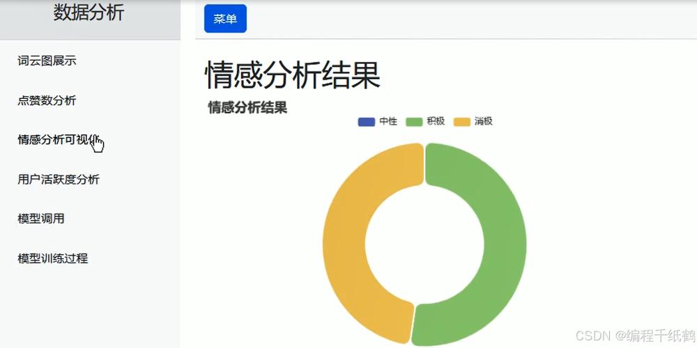 如何通过情感分析助网站实现转化率的大幅提升？