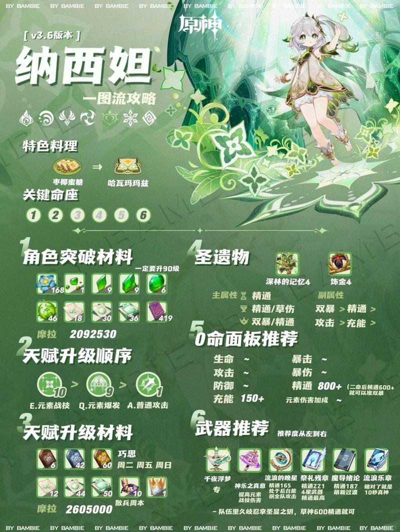 原神玩家除了日常和活动，还有哪些独特的操作习惯呢？