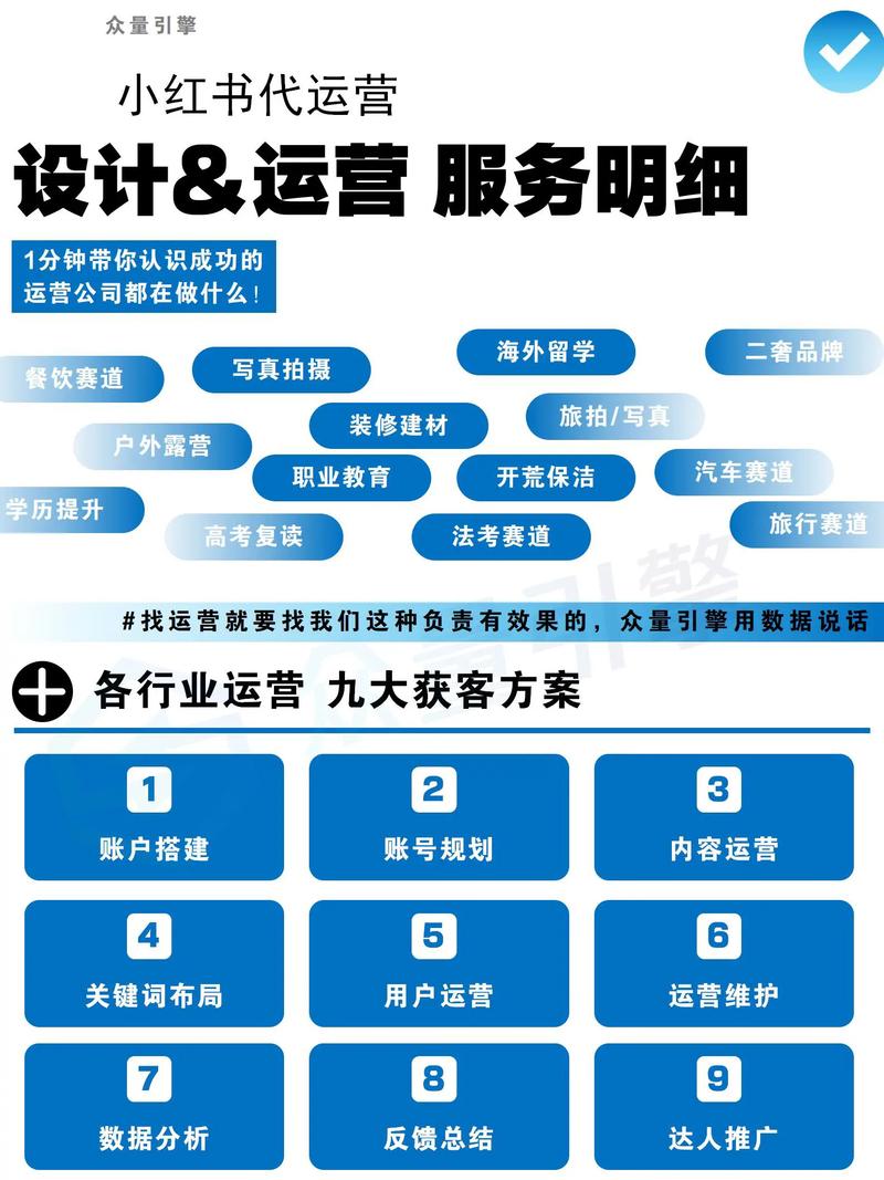 专业的网络推广服务包括哪些内容？