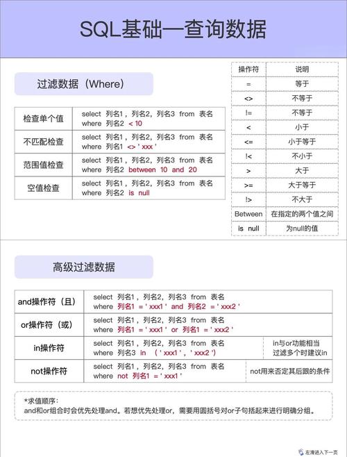 你能否解释SQL中EXISTS谓词的实际应用场景？