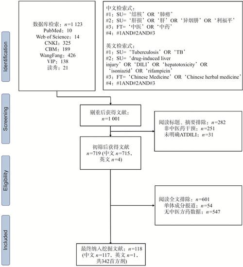 如何构建基于PHP和coreseek的文献检索工具？
