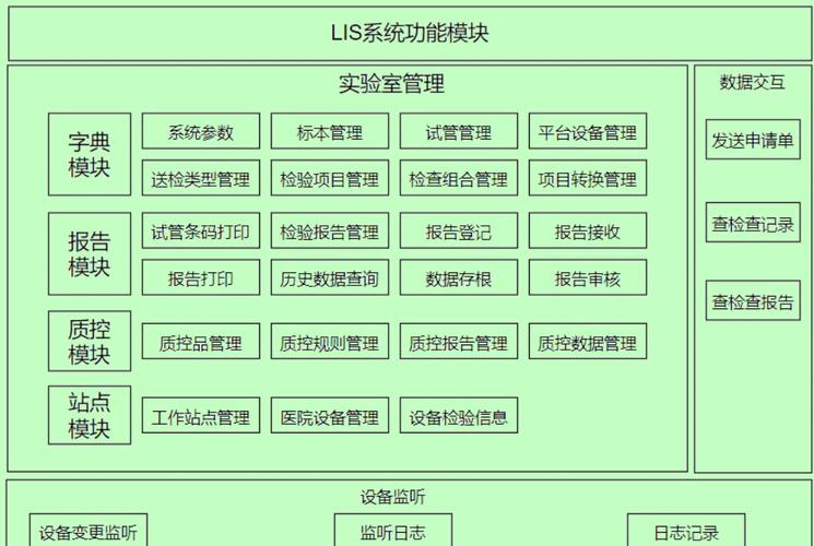 B/S医院区域云LIS系统.NET Core3.1如何优化改写为长尾词？