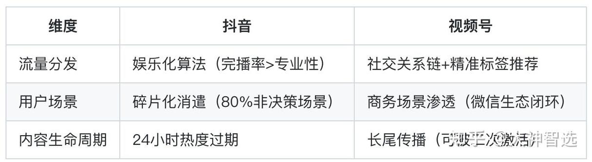 网投先锋，广告智选专家，哪家平台更专业呢？