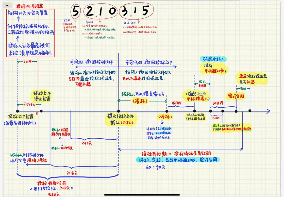 如何实现时间线自动排列，直观展示各个时间段？