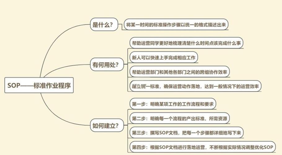 运营中如何运用快速试错和持续优化，成为提升效率的秘密武器？