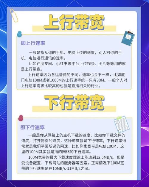 宽带30M上行200M下行具体指什么？
