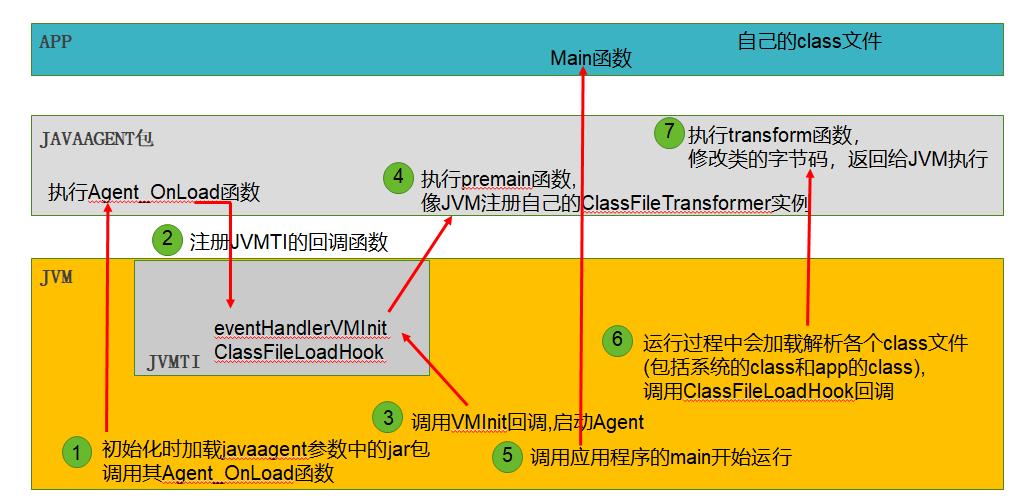 Java RASP机制具体实现方法有哪些？